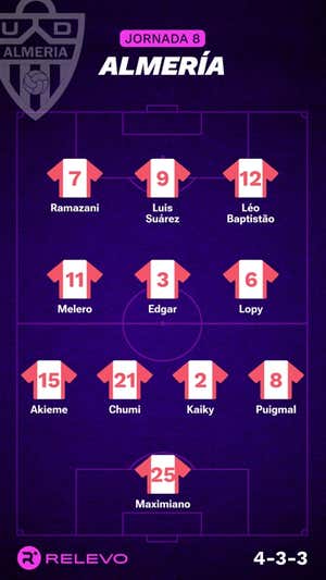 Las alineaciones de la Jornada 8 de LaLiga EA Sports con todos los cambios que no se esperaban