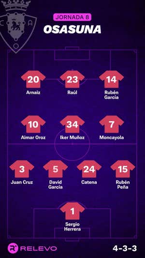 Las alineaciones de la Jornada 8 de LaLiga EA Sports con todos los cambios que no se esperaban