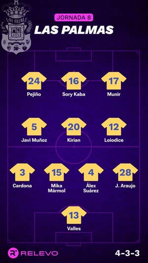 Las alineaciones de la Jornada 8 de LaLiga EA Sports con todos los cambios que no se esperaban