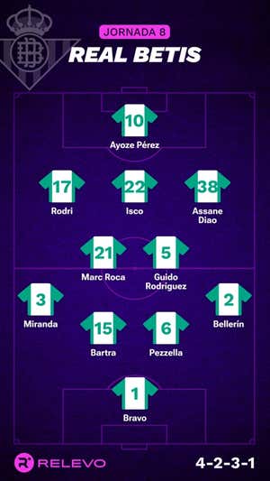 Las alineaciones de la Jornada 8 de LaLiga EA Sports con todos los cambios que no se esperaban