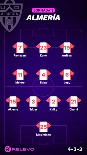 Alineaciones probables de la jornada 9 de LaLiga EA Sports