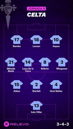 Alineaciones probables de la jornada 9 de LaLiga EA Sports
