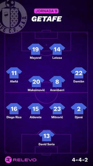 Alineaciones probables de la jornada 9 de LaLiga EA Sports