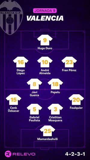 Alineaciones probables de la jornada 9 de LaLiga EA Sports