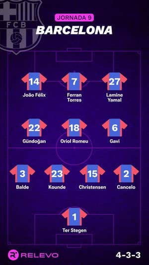 Alineaciones probables de la jornada 9 de LaLiga EA Sports