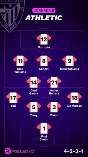 Las alineaciones de la Jornada 9 de LaLiga EA Sports con todos los cambios que no se esperaban