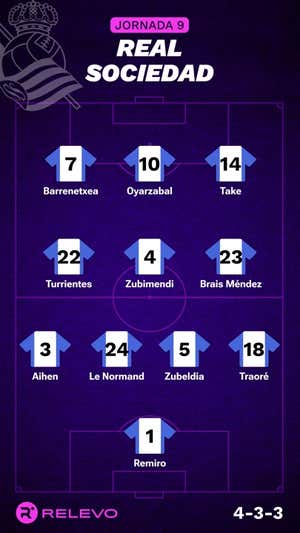 Alineaciones probables de la jornada 9 de LaLiga EA Sports