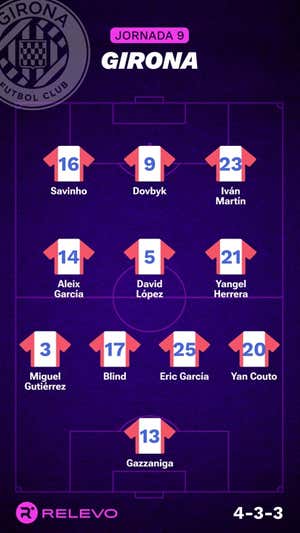Las alineaciones de la Jornada 9 de LaLiga EA Sports con todos los cambios que no se esperaban