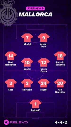 Las alineaciones de la Jornada 9 de LaLiga EA Sports con todos los cambios que no se esperaban