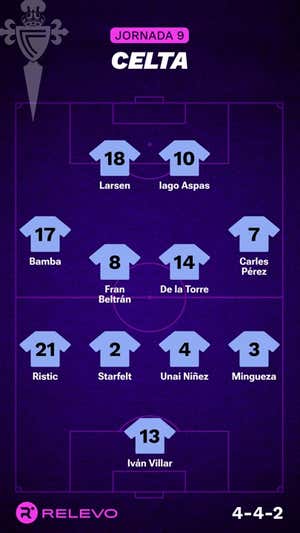 Las alineaciones de la Jornada 9 de LaLiga EA Sports con todos los cambios que no se esperaban