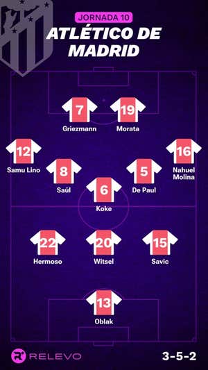 Alineaciones probables de la jornada 10 de LaLiga EA Sports
