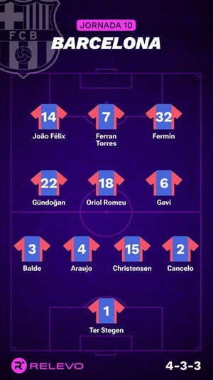 Alineaciones probables de la jornada 10 de LaLiga EA Sports