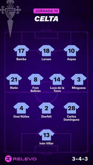 Alineaciones probables de la jornada 10 de LaLiga EA Sports