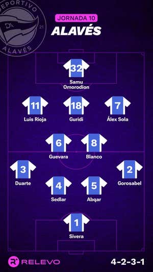 Las alineaciones de la Jornada 10 de LaLiga EA Sports con todos los cambios que no se esperaban