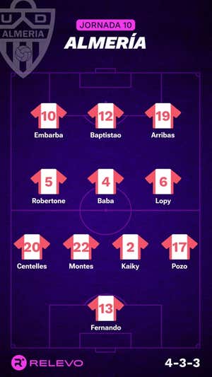 Las alineaciones de la Jornada 10 de LaLiga EA Sports con todos los cambios que no se esperaban
