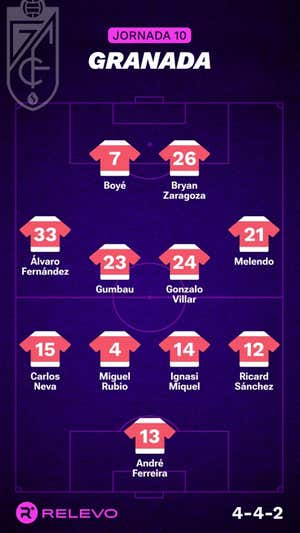 Las alineaciones de la Jornada 10 de LaLiga EA Sports con todos los cambios que no se esperaban