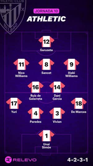 Las alineaciones de la Jornada 10 de LaLiga EA Sports con todos los cambios que no se esperaban