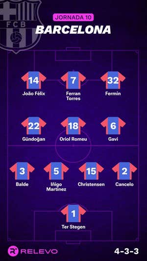 Las alineaciones de la Jornada 10 de LaLiga EA Sports con todos los cambios que no se esperaban