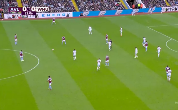 Disposición del Aston Villa con balón.