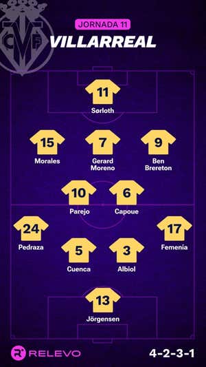 Alineaciones probables de la jornada 11 de LaLiga EA Sports
