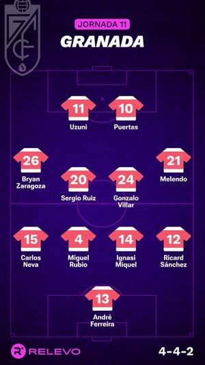 Alineaciones probables de la jornada 11 de LaLiga EA Sports