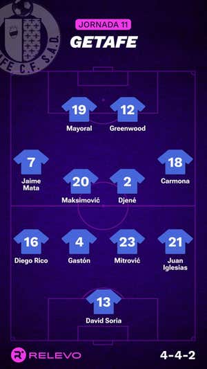 Alineaciones probables de la jornada 11 de LaLiga EA Sports