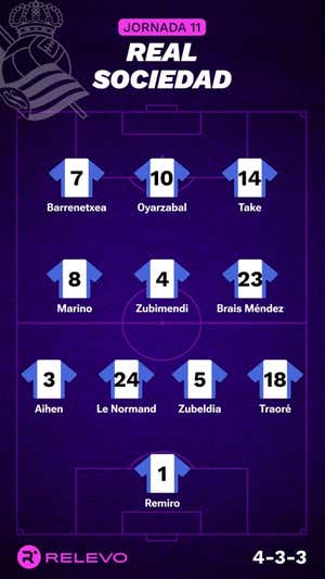 Alineaciones probables de la jornada 11 de LaLiga EA Sports