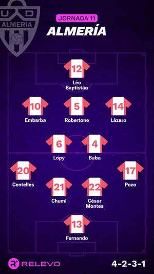 Las alineaciones de la Jornada 11 de LaLiga EA Sports con todos los cambios que no se esperaban