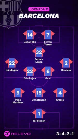 Las alineaciones de la Jornada 11 de LaLiga EA Sports con todos los cambios que no se esperaban