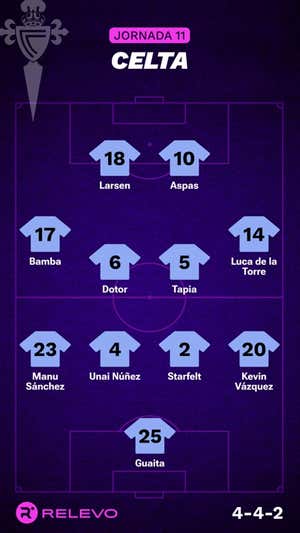 Las alineaciones de la Jornada 11 de LaLiga EA Sports con todos los cambios que no se esperaban