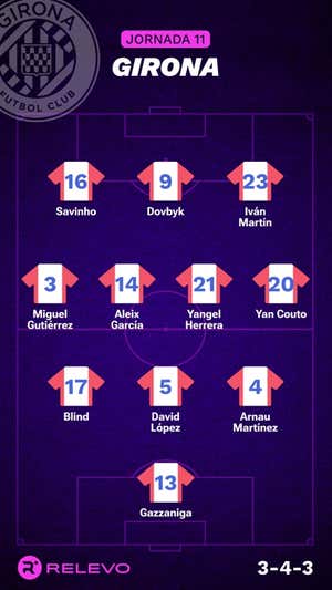 Las alineaciones de la Jornada 11 de LaLiga EA Sports con todos los cambios que no se esperaban