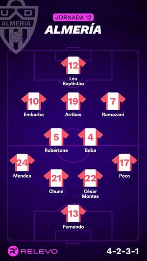 Alineaciones probables de la jornada 12 de LaLiga EA Sports