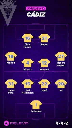 Alineaciones probables de la jornada 12 de LaLiga EA Sports
