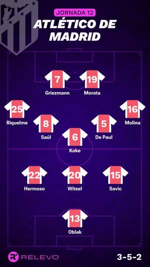 Alineaciones probables de la jornada 12 de LaLiga EA Sports