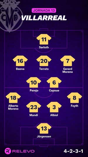 Alineaciones probables de la jornada 13 de LaLiga EA Sports