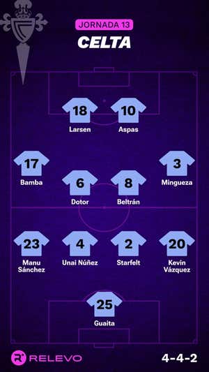 Las alineaciones de la Jornada 13 de LaLiga EA Sports con todos los cambios que no se esperaban
