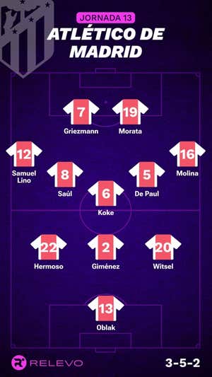 Alineaciones probables de la jornada 13 de LaLiga EA Sports