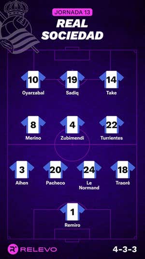 Alineaciones probables de la jornada 13 de LaLiga EA Sports