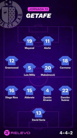 Las alineaciones de la Jornada 13 de LaLiga EA Sports con todos los cambios que no se esperaban