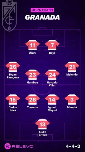 Las alineaciones de la Jornada 13 de LaLiga EA Sports con todos los cambios que no se esperaban