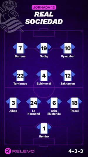 Las alineaciones de la Jornada 13 de LaLiga EA Sports con todos los cambios que no se esperaban