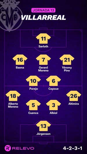 Las alineaciones de la Jornada 13 de LaLiga EA Sports con todos los cambios que no se esperaban