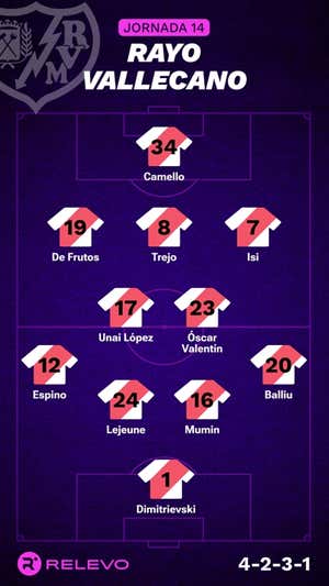 Las alineaciones de la Jornada 14 de LaLiga EA Sports con todos los cambios que no se esperaban