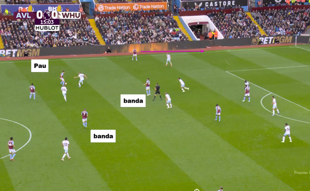 Pau Torres en la altura del nediocentro, con Zaniolo y McGinn, teóricos bandas, en zonas interiores, arrastrando al lateral del West Ham hacia dentro. La profundidad la dan los laterales.  WYSCOUT