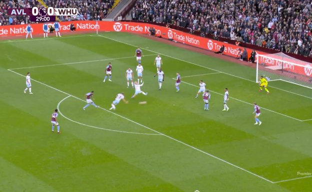 En el momento del remate de Douglas Luiz, el Aston Villa acumula hasta seis jugadores en área rival.  WYSCOUT