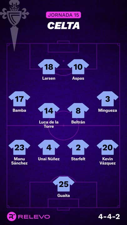 Alineaciones Probables De La Jornada 15 De LaLiga EA Sports | Relevo