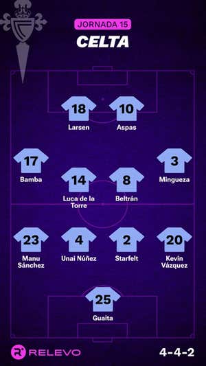 Alineaciones probables de la jornada 15 de LaLiga EA Sports