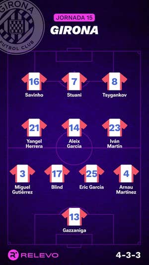 Alineaciones probables de la jornada 15 de LaLiga EA Sports