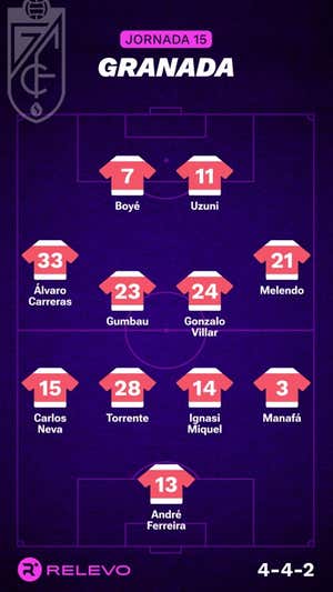 Alineaciones probables de la jornada 15 de LaLiga EA Sports