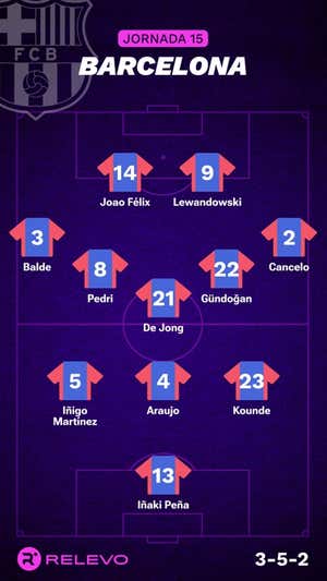 Alineaciones probables de la jornada 15 de LaLiga EA Sports